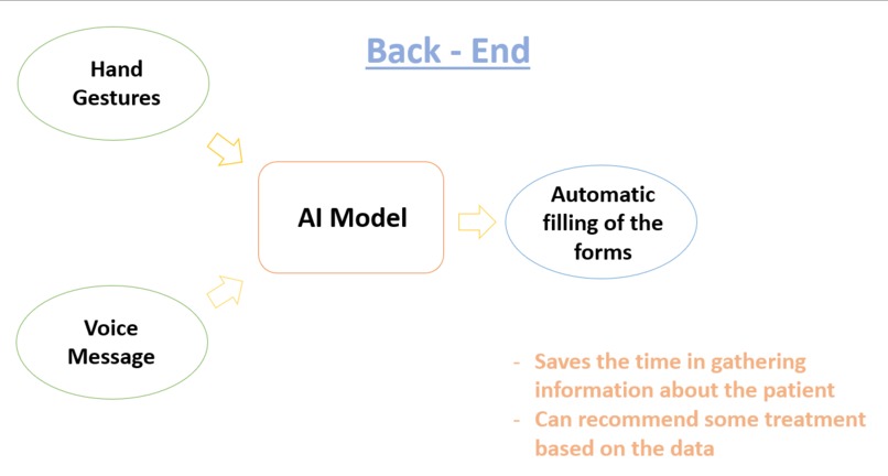 UnDeafstand – screenshot 4