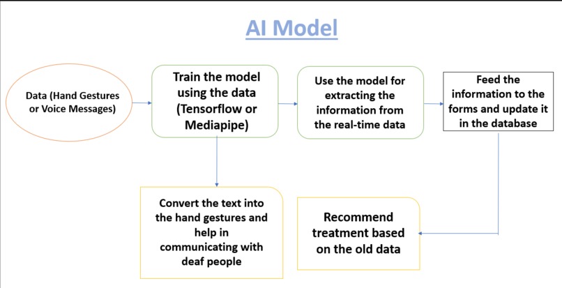 UnDeafstand – screenshot 5