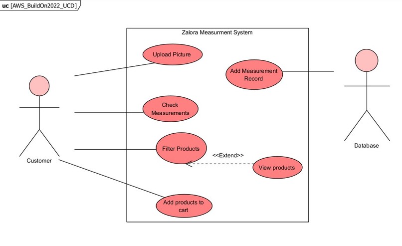Galaxtars_ZALORA – screenshot 2