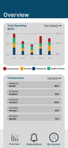 Capital One: PayWise – screenshot 4