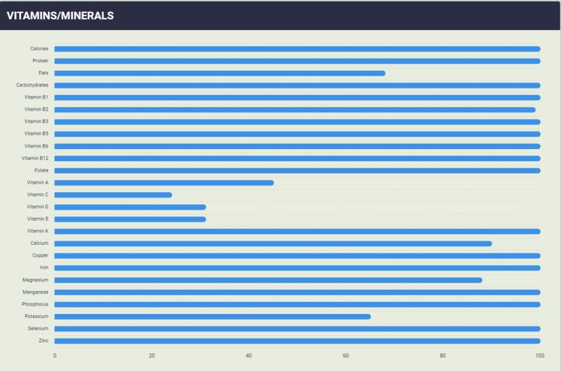 WealthforHealth – screenshot 4