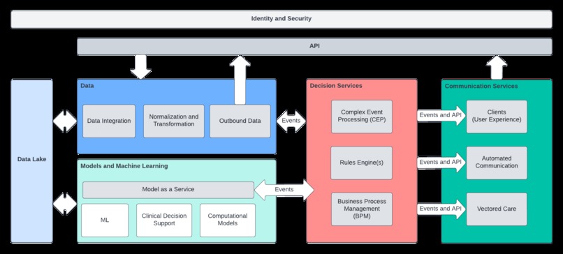 Admission Intelligence – screenshot 1