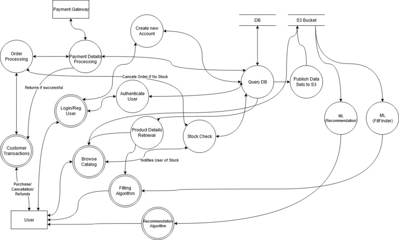 Zalora FitFinder – screenshot 2
