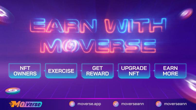 Moverse | FitnessFi – screenshot 2