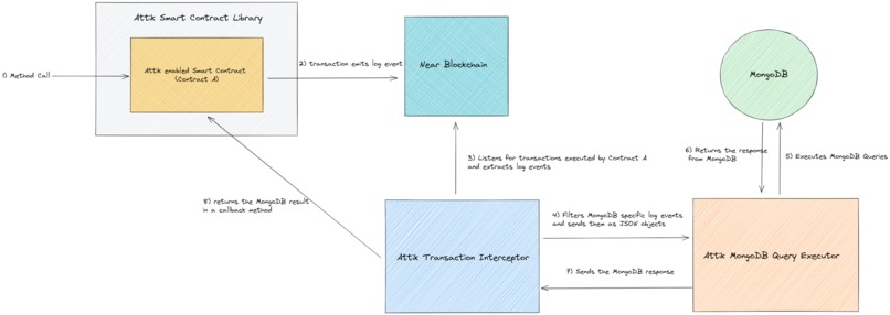 Attik – screenshot 1