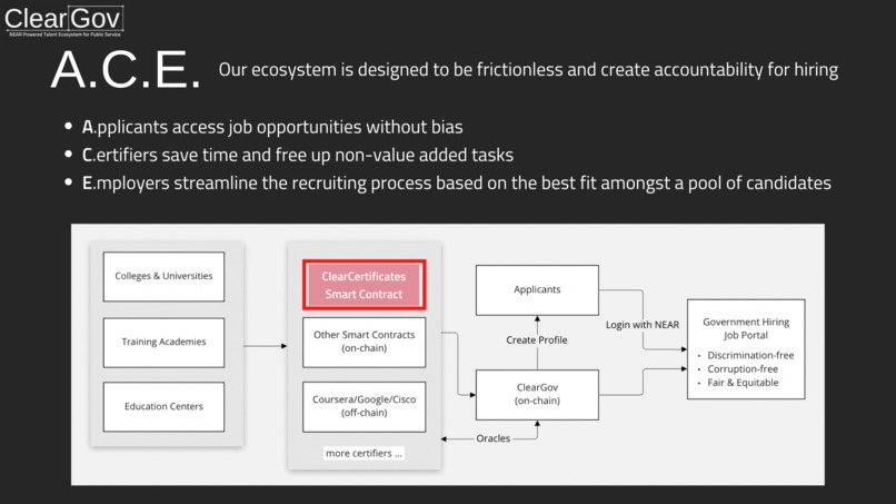 ClearGov – screenshot 3