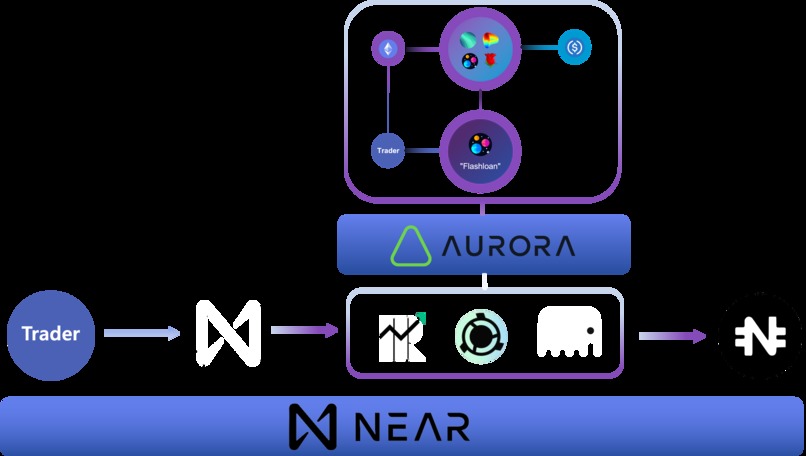 Optimal Swap – screenshot 3