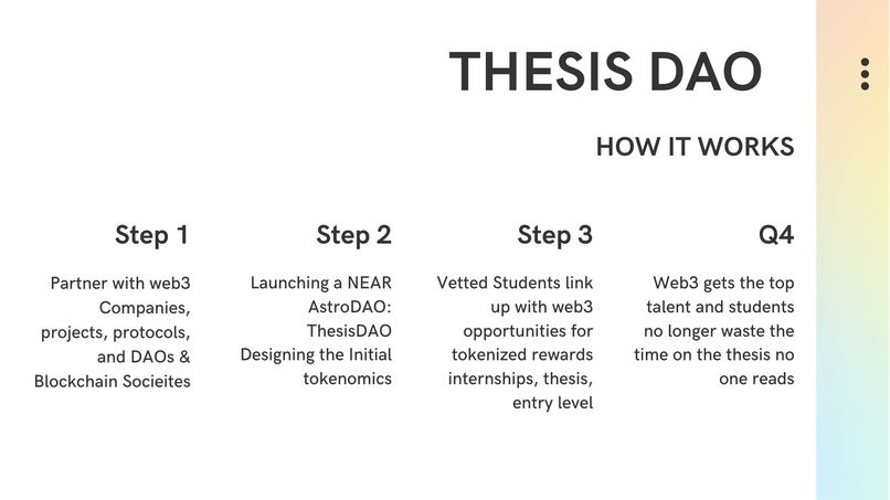 ThesisDAO – screenshot 4