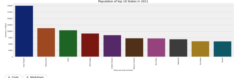 Population Visualization for India – screenshot 1