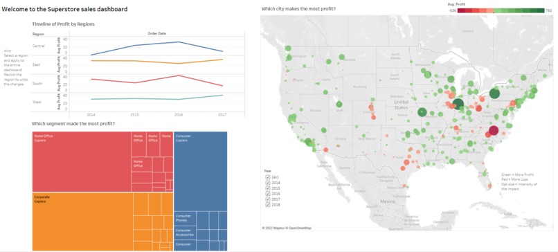 Superstore Sales Overview – screenshot 1