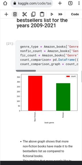 Amazon bestsellers visualization – screenshot 1