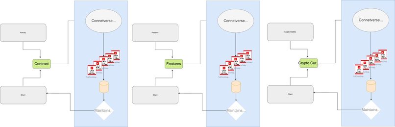 Block Chain As A Service – screenshot 1