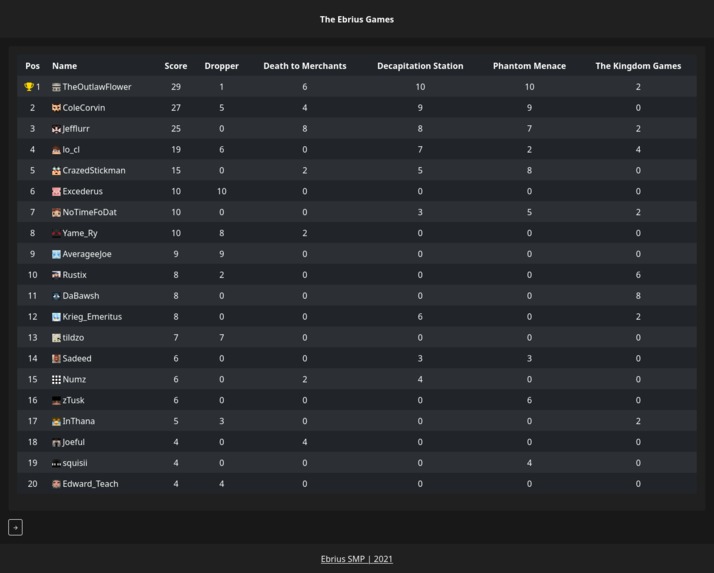 Ebrius Leaderboard – screenshot 1