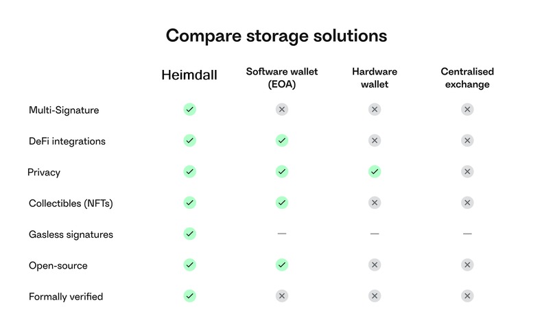 HEIMDALL – screenshot 1