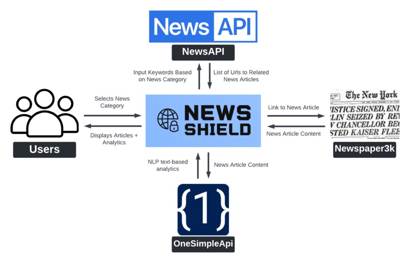 News Shield – screenshot 2