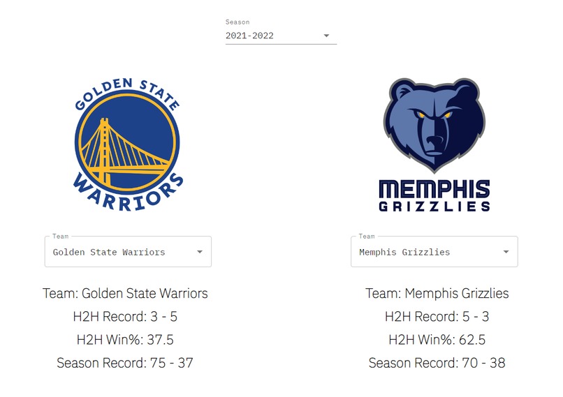 StatNBA – screenshot 1