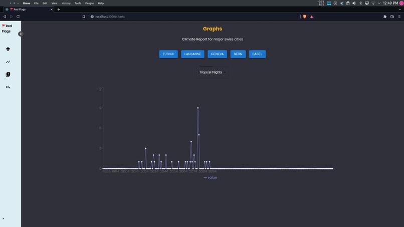 Red Flags – screenshot 3