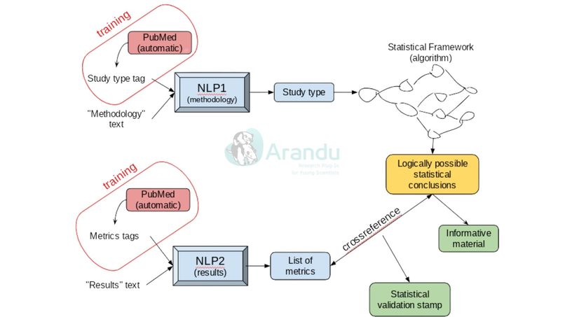 Arandu - Research plug-in for young scientists – screenshot 11