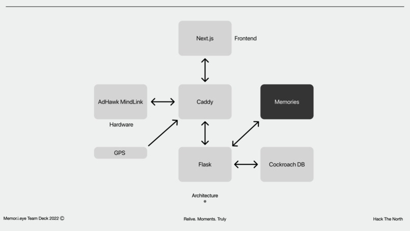 Memor.i.eye – screenshot 1