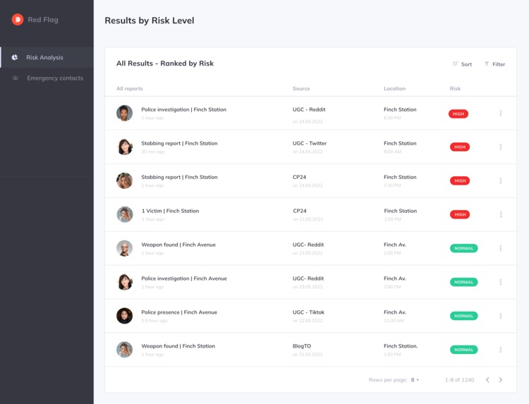 Red Flags – screenshot 2