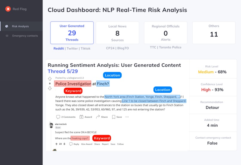 Red Flags – screenshot 1