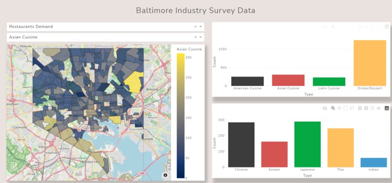 Baltimore Industry Survey Data – screenshot 1