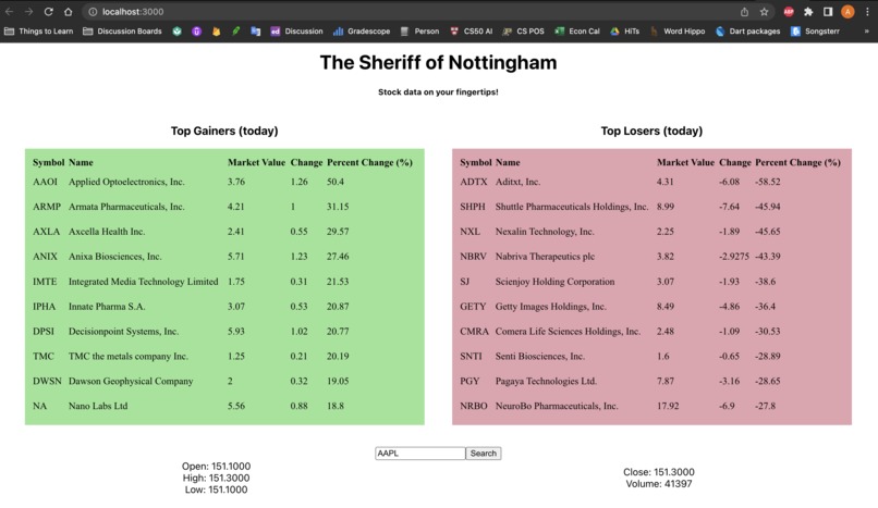 The Sheriff of Nottingham (TSN) – screenshot 1