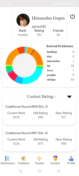 CFX-CODEFORCES TRACKER – screenshot 3