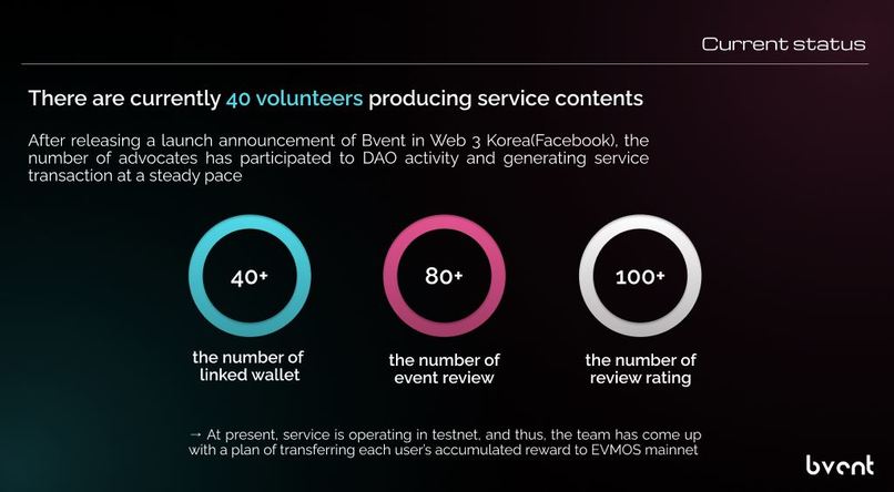 Bvent DAO (Blockchain Event Review  Platform) – screenshot 3
