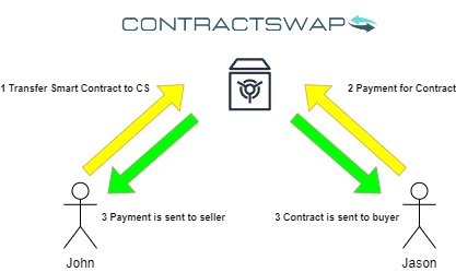 ContractSwap – screenshot 5