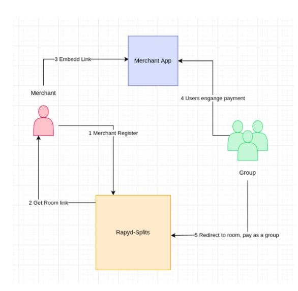 Rapyd-splits – screenshot 5