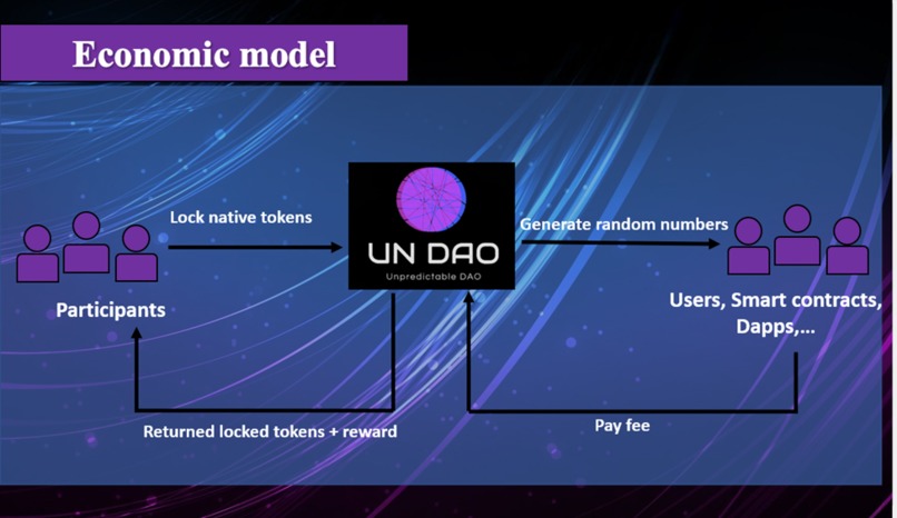 Unpredictable DAO – screenshot 3