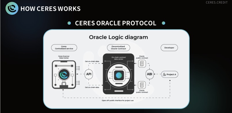 Ceres – screenshot 1