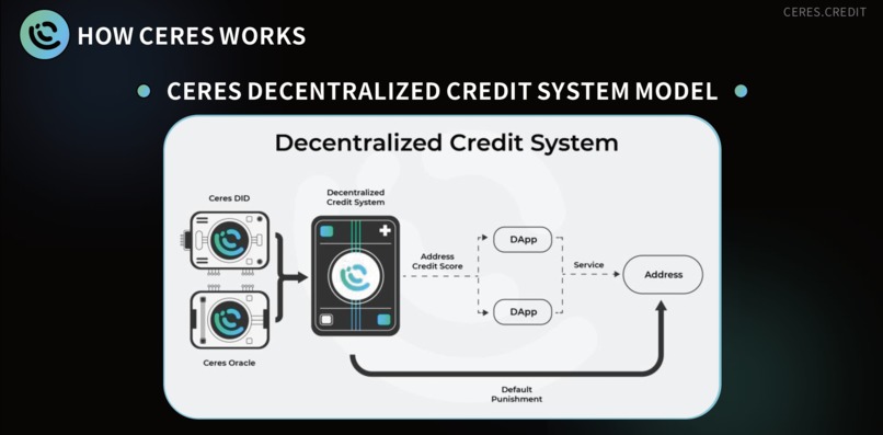 Ceres – screenshot 2