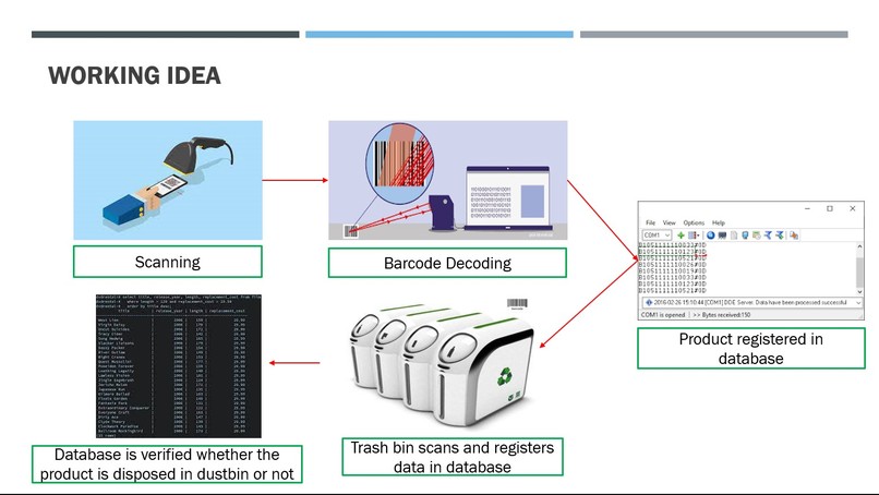 Waste Track – screenshot 7