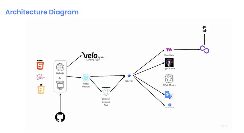 VerNull – screenshot 10