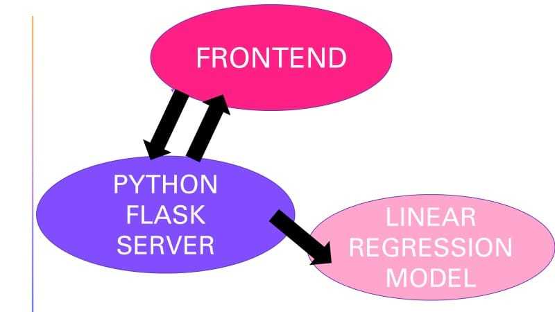 Team Innovators - 159 – screenshot 1