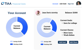 Financial Cents