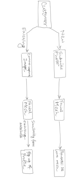 Avocado 2.0 – screenshot 1