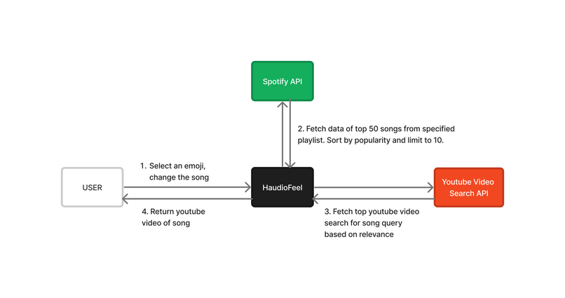 HaudioFeel? – screenshot 3
