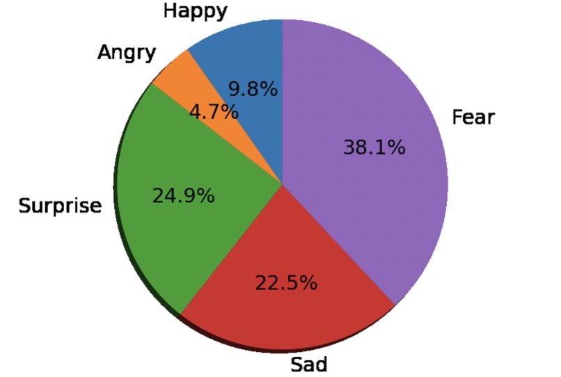 Teaching from Heart – screenshot 6