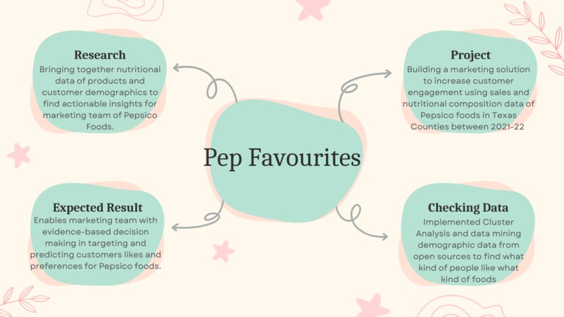 Pepfavs – screenshot 6