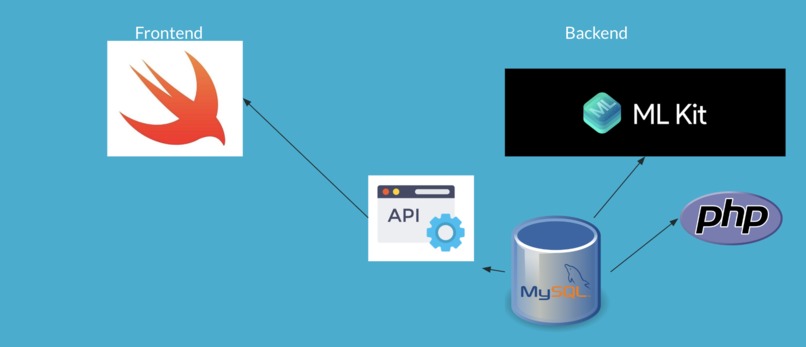 Mckesson+ – screenshot 3