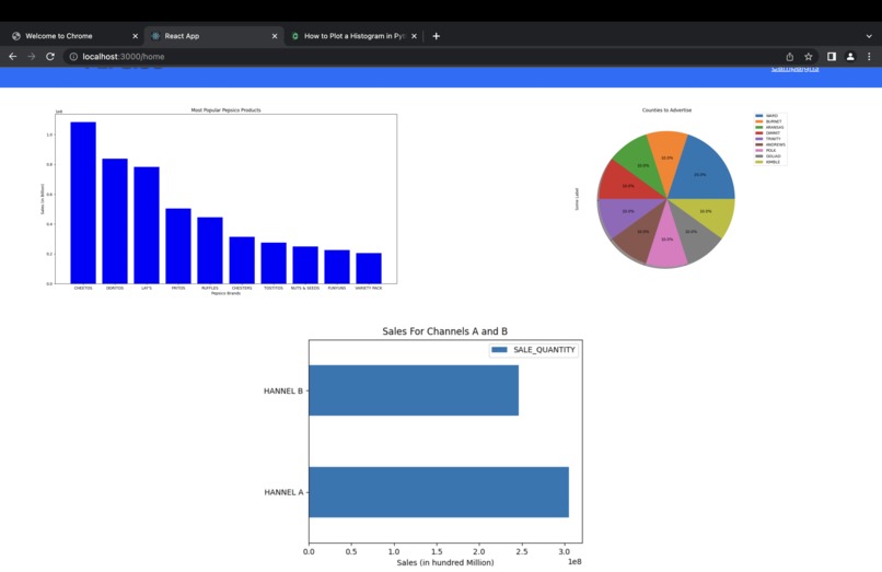 Pep Engage – screenshot 3