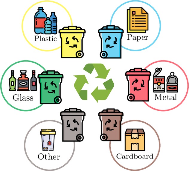 Garbage Classifier – screenshot 1