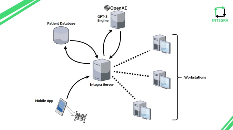 Integra – screenshot 3