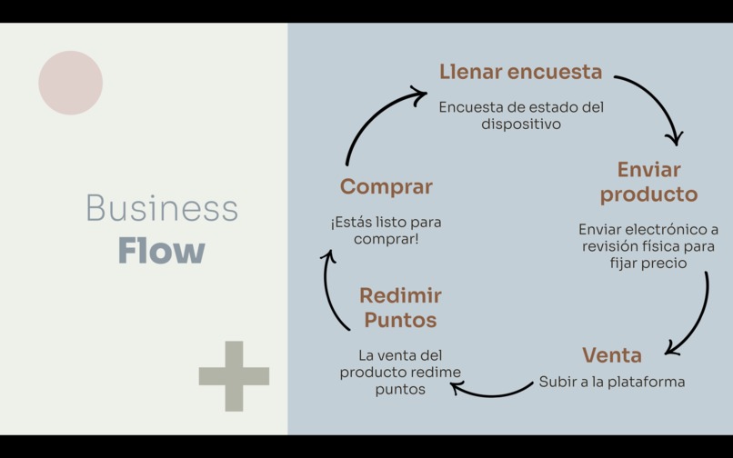 TechYard – screenshot 5