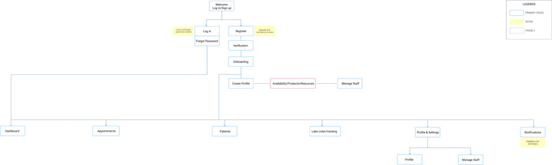 Smile Genius: Healthcare Industry – screenshot 1