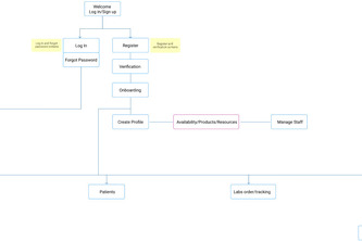 Smile Genius: Healthcare Industry