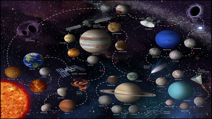 Solar System Chase board game – screenshot 3